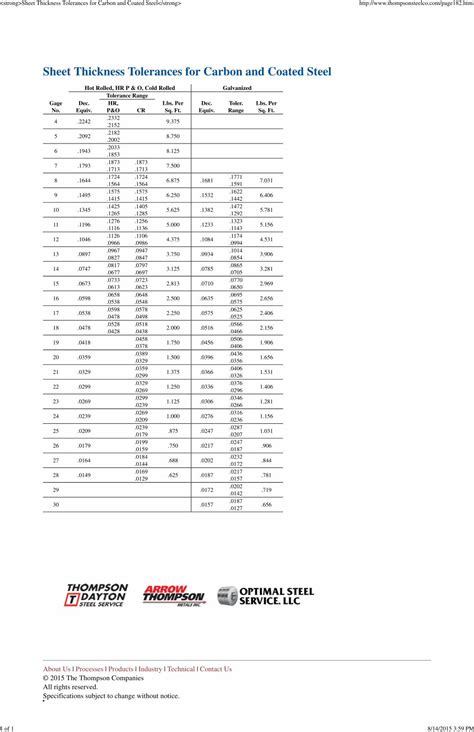 sheet metal gauge thickness tolerance|sheet metal thickness tolerance chart.